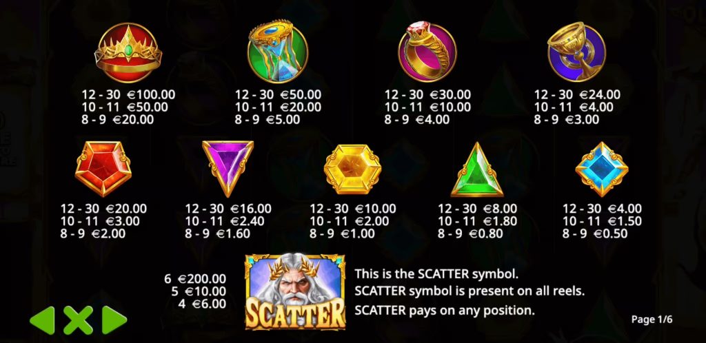 Gates of Olympus 1000 Sümbolid