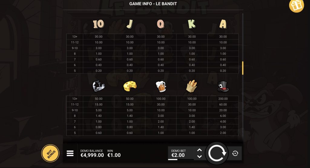 Le Bandit sloti sümbolid