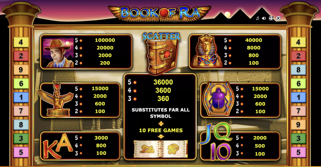 Book of Ra sümbolid